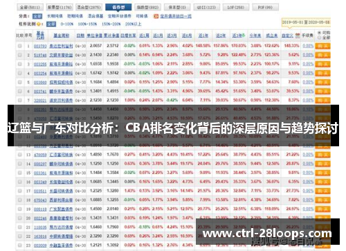辽篮与广东对比分析：CBA排名变化背后的深层原因与趋势探讨