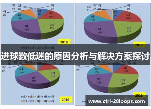 进球数低迷的原因分析与解决方案探讨
