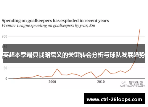 英超本季最具战略意义的关键转会分析与球队发展趋势