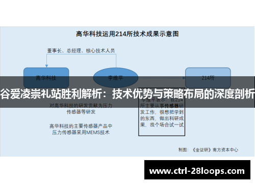 谷爱凌崇礼站胜利解析:技术优势与策略布局的深度剖析 谷爱凌崇礼站胜利解析:技术优势与策略布局的深度剖析