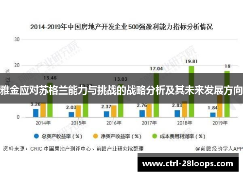 雅金应对苏格兰能力与挑战的战略分析及其未来发展方向